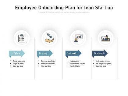 Employee onboarding plan for lean start up