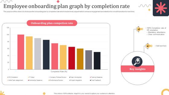 Employee Onboarding Plan Graph By Completion Rate