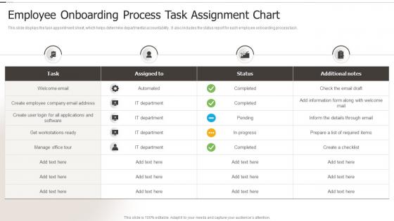 Employee Onboarding Process Task Assignment Chart