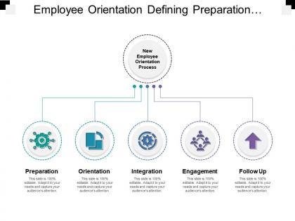 Employee orientation defining preparation orientation integration and follow up