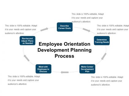 Employee orientation development planning process ppt icon