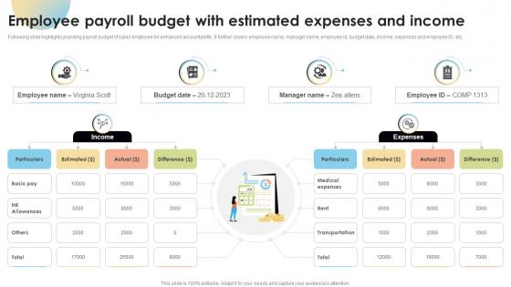 Employee Payroll Budget With Estimated Expenses And Income