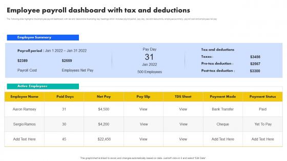 Employee Payroll Dashboard With Tax And Deductions