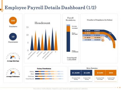 Employee payroll details dashboard n488 powerpoint presentation slide portrait