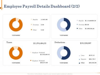 Employee payroll details dashboard n489 powerpoint presentation slide