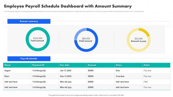 Employee Payroll Schedule Dashboard With Amount Summary