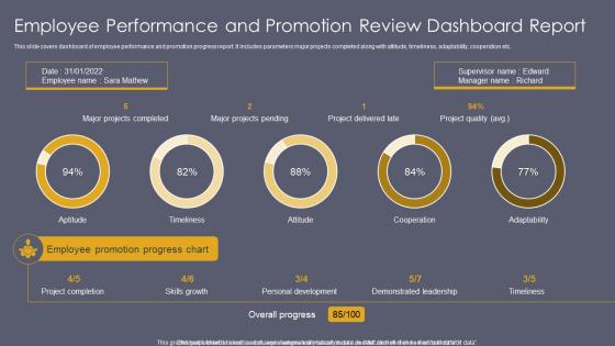 Employee Performance And Promotion Review Dashboard Report