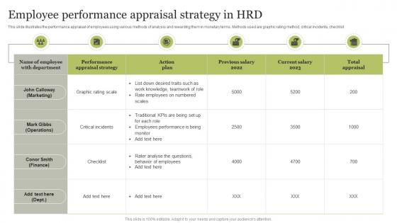 Employee Performance Appraisal Strategy In HRD
