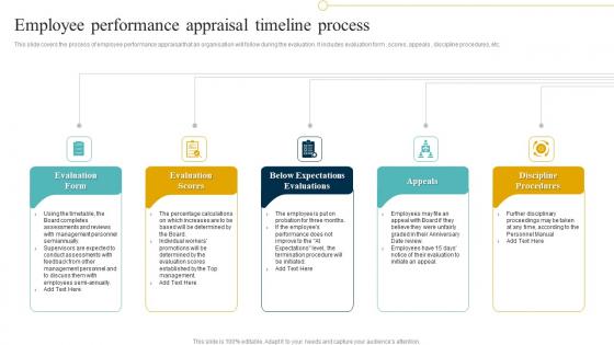 Employee Performance Appraisal Timeline Process