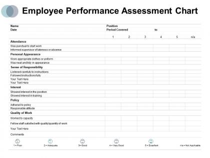 Employee performance assessment chart positions attendance ppt powerpoint presentation slides