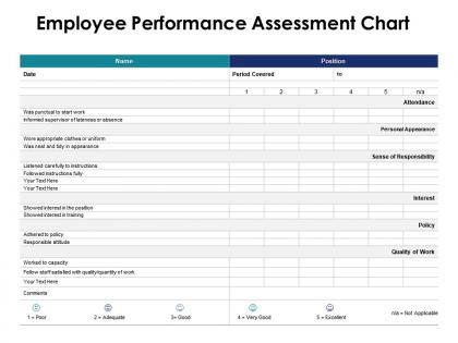 Employee performance assessment chart quality ppt powerpoint presentation pictures clipart images