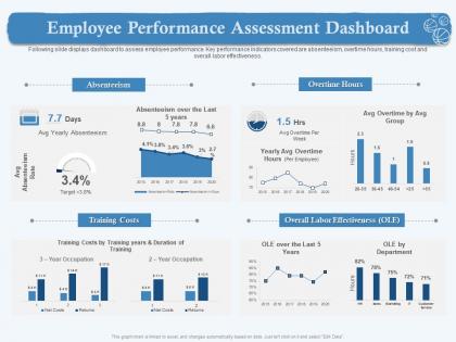 Employee performance assessment dashboard m1869 ppt powerpoint presentation show influencers