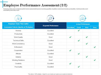 Employee performance assessment needs powerpoint presentation maker