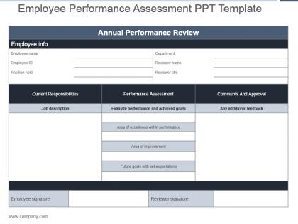 Employee performance assessment ppt template
