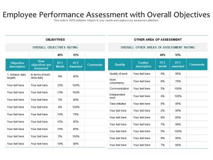 Employee performance assessment with overall objectives