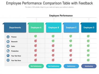 Employee performance comparison table with feedback