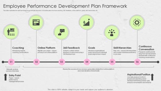 Employee Performance Development Plan Framework