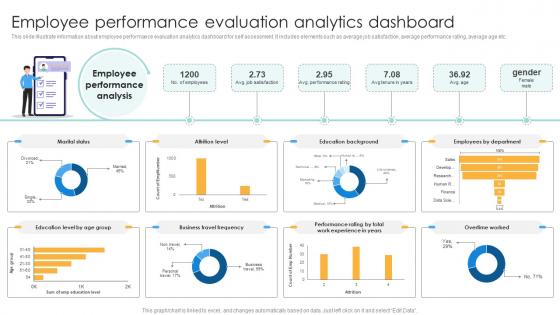 Employee Performance Evaluation Analytics Dashboard Performance Evaluation Strategies For Employee