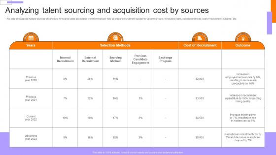 Employee Performance Evaluation Analyzing Talent Sourcing And Acquisition Cost
