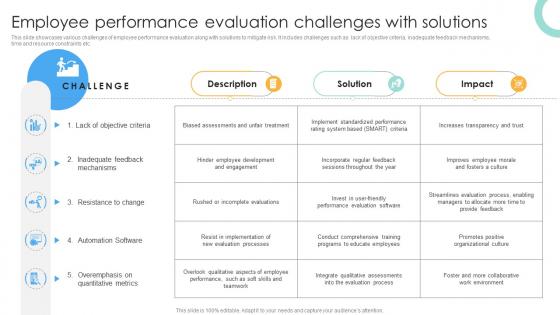 Employee Performance Evaluation Challenges With Performance Evaluation Strategies For Employee