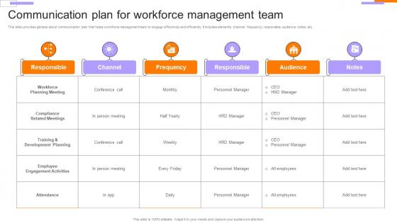 Employee Performance Evaluation Communication Plan For Workforce Management Team