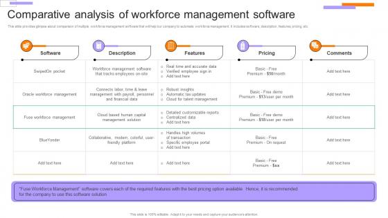 Employee Performance Evaluation Comparative Analysis Of Workforce Management Software