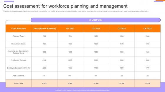 Employee Performance Evaluation Cost Assessment For Workforce Planning