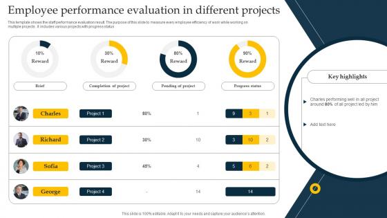 Employee Performance Evaluation In Different Projects