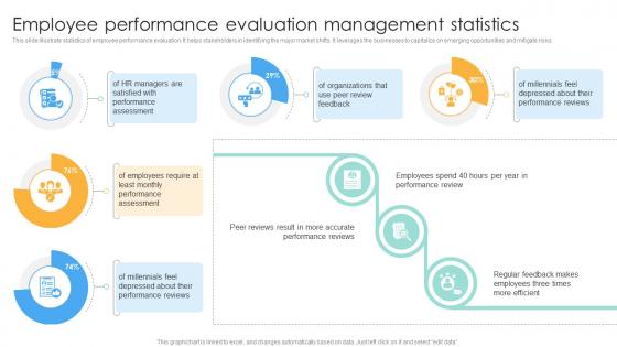 Employee Performance Evaluation Management Performance Evaluation Strategies For Employee