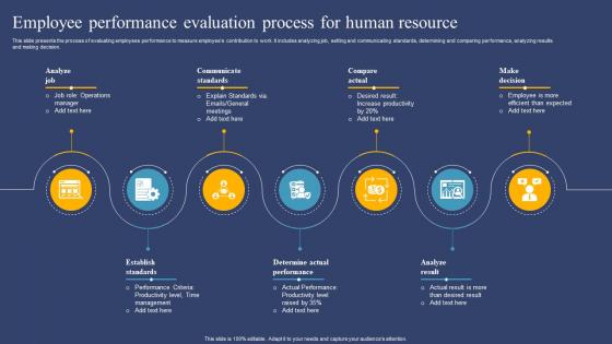 Employee Performance Evaluation Process For Human Resource