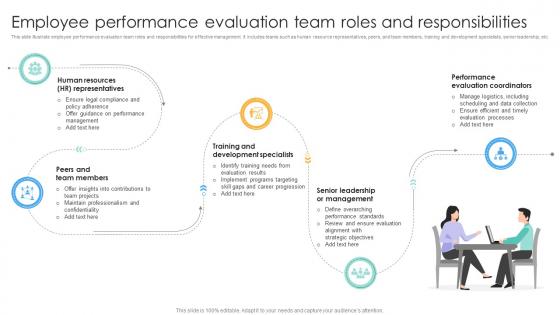 Employee Performance Evaluation Team Roles And Performance Evaluation Strategies For Employee