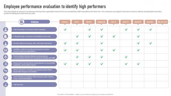 Employee Performance Evaluation To Identify Formulating Team Development