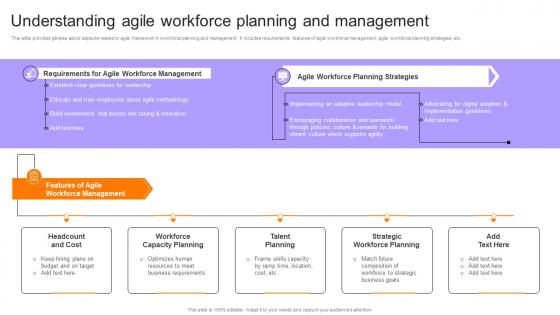 Employee Performance Evaluation Understanding Agile Workforce Planning And Management