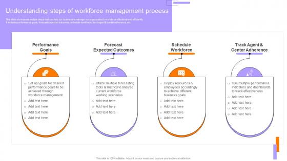 Employee Performance Evaluation Understanding Steps Of Workforce Management Process