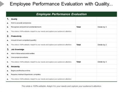Employee performance evaluation with quality productivity reliability