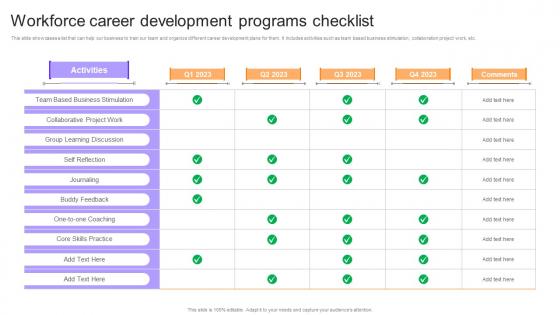 Employee Performance Evaluation Workforce Career Development Programs Checklist