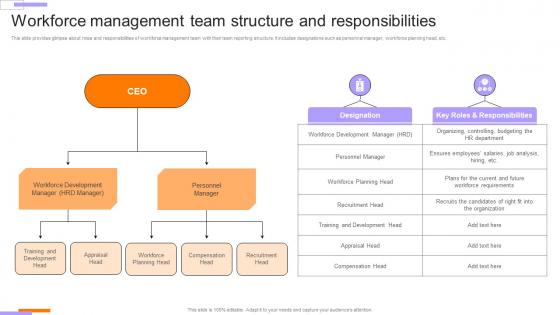 Employee Performance Evaluation Workforce Management Team Structure And