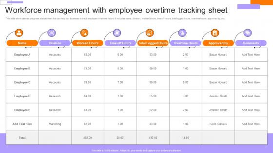 Employee Performance Evaluation Workforce Management With Employee Overtime Tracking