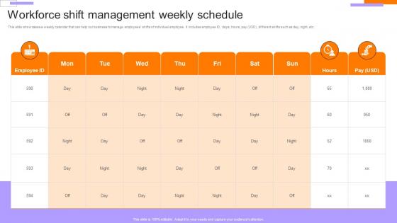 Employee Performance Evaluation Workforce Shift Management Weekly Schedule