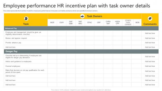 Employee Performance HR Incentive Plan With Task Owner Details
