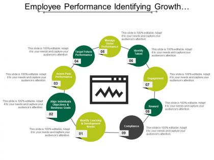 Employee performance identifying growth information evaluation