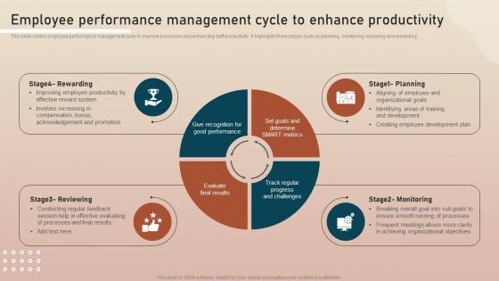Employee Performance Management Cycle To Enhance Key Initiatives To Enhance