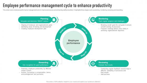 Employee Performance Management Employee Engagement Program Strategy SS V