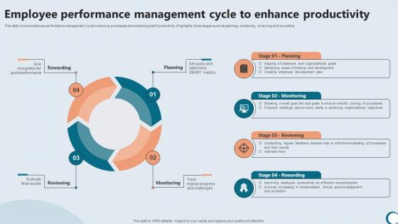 Employee Performance Management Integrating Technology To Enhance Working Efficiency Strategy SS V