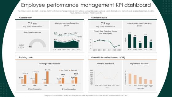 Employee Performance Management KPI Dashboard Successful Employee Performance