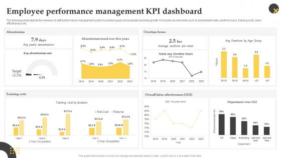 Employee Performance Management Kpi Effective Employee Performance Management Framework