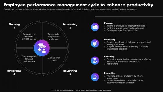 Employee Performance Management Strategies To Improve Employee Productivity
