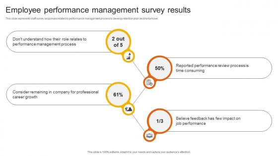 Employee Performance Management Survey Results