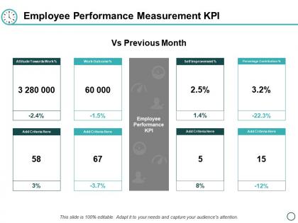 Employee performance measurement kpi ppt powerpoint presentation layouts infographic template