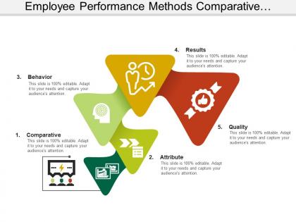 Employee performance methods comparative attribute results